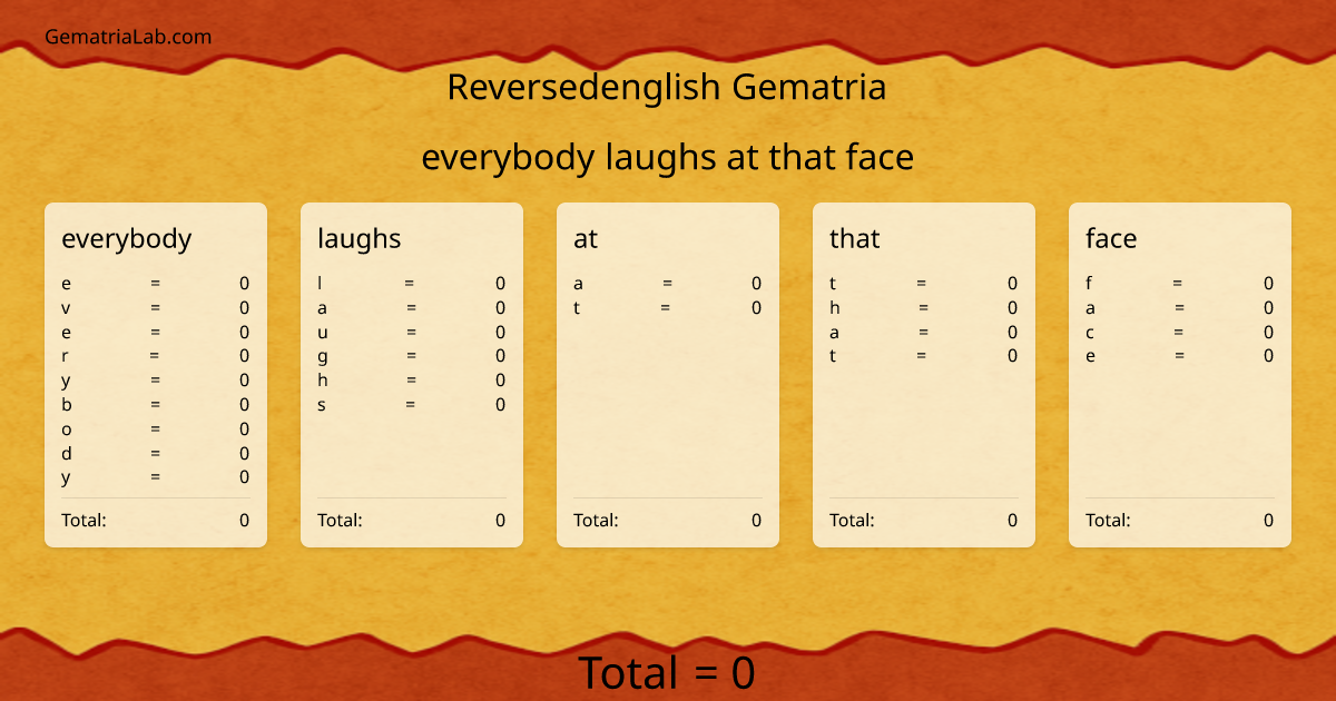 everybody laughs at that face in reversedenglish Gematria